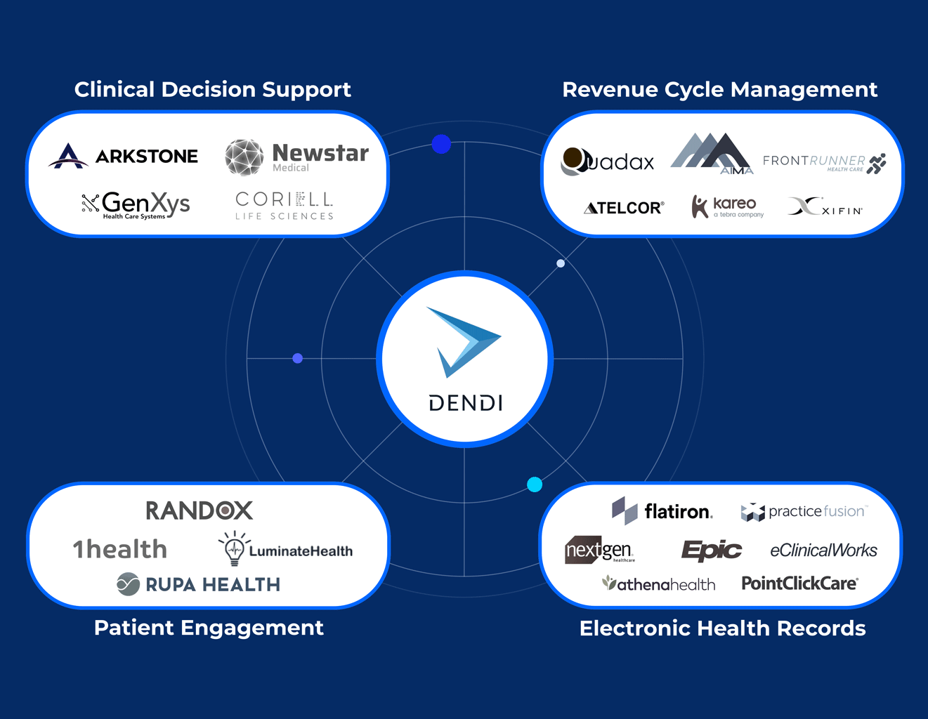 Dendi Medical Lab Information System Software lab-equipment-and-uses-common-names-and-roles