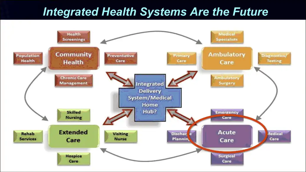 Integrated Lab Networks