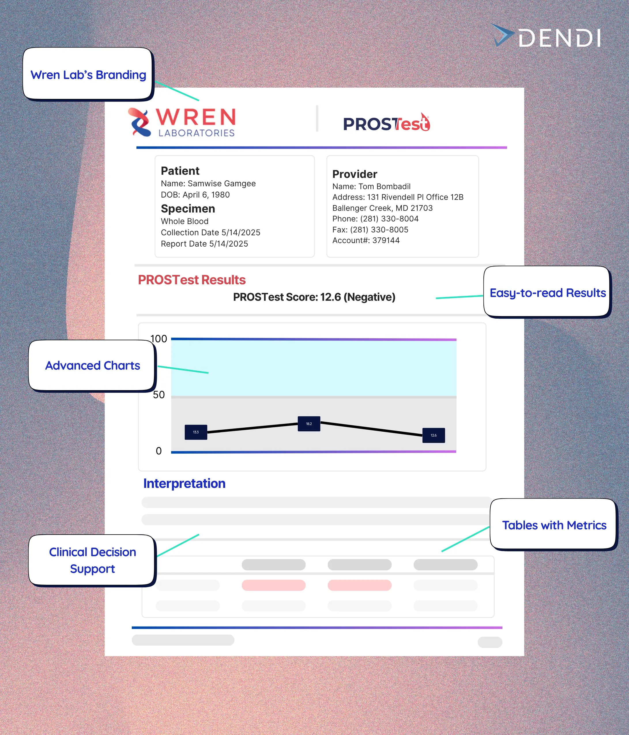 Wren Labs Prostest mockup report