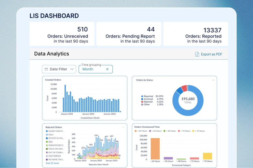 lis data analytics dashboard mockup ui