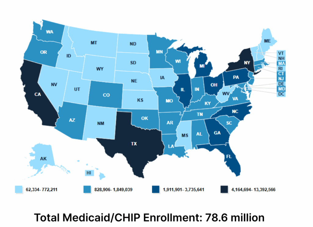 Medicaid enrollment March 2025